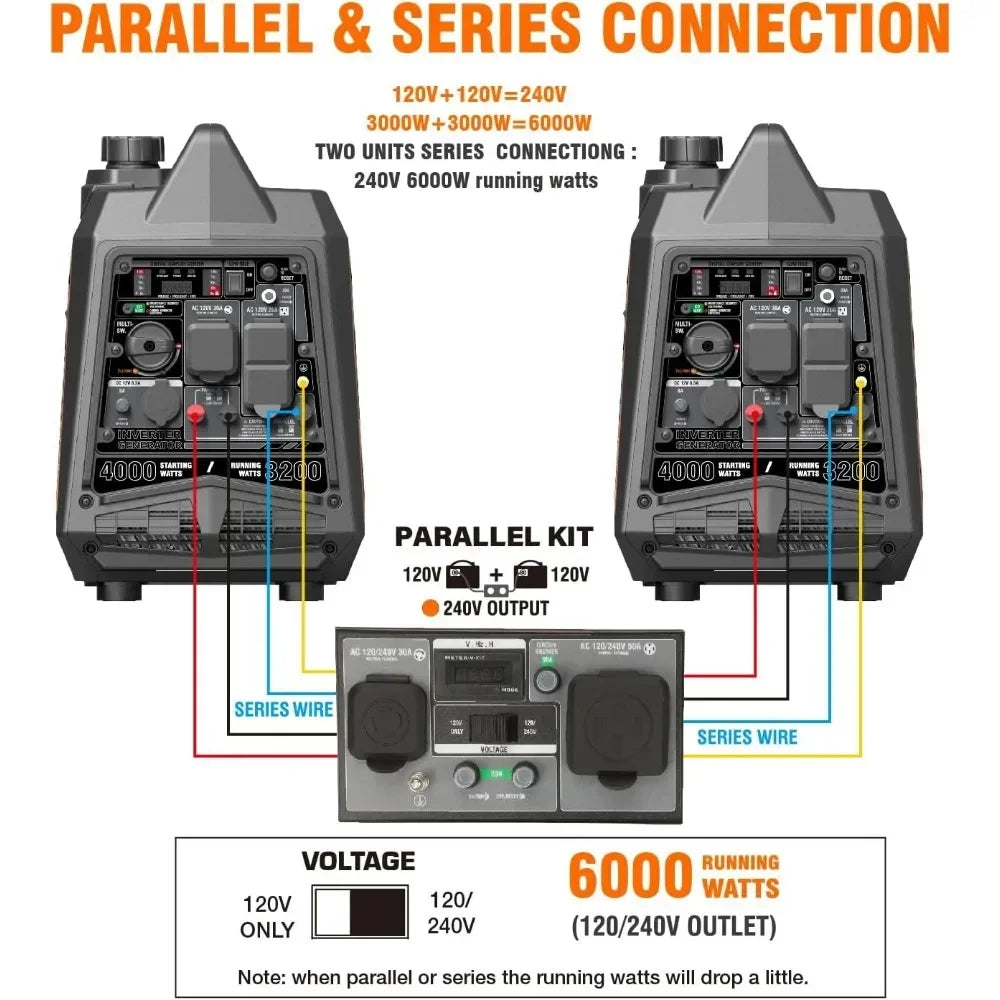 Generator，EPA Compliant, Eco-Mode Feature, Ultra Lightweight for Backup Home Use & Camping